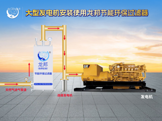 大型发电机节能环保