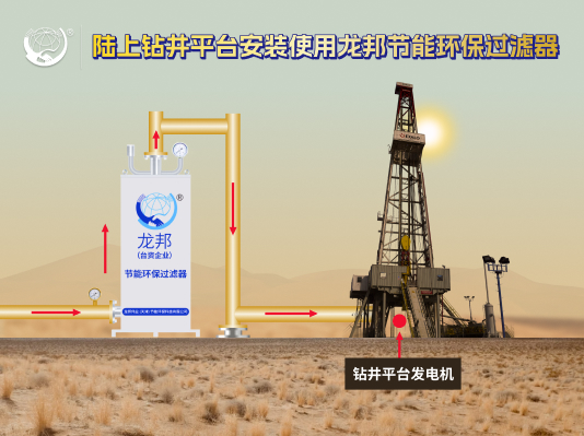 陆上钻井平台节能环保