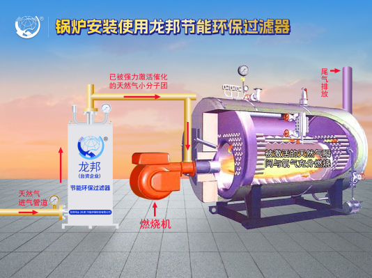 锅炉节能环保